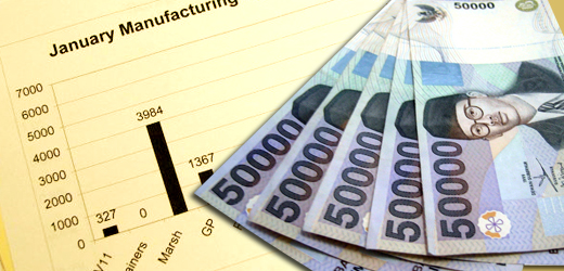 การเปลี่ยนแปลงค่าเงินรูเปียห์ (Rupiah Redenomination)